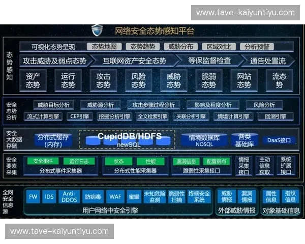 资讯IOC——智能威胁情报与响应平台